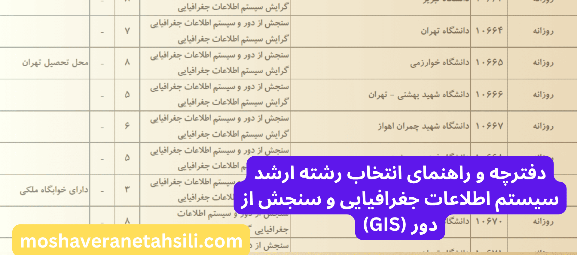 دفترچه و راهنمای انتخاب رشته ارشد سیستم اطلاعات جغرافیایی و سنجش از دور GIS