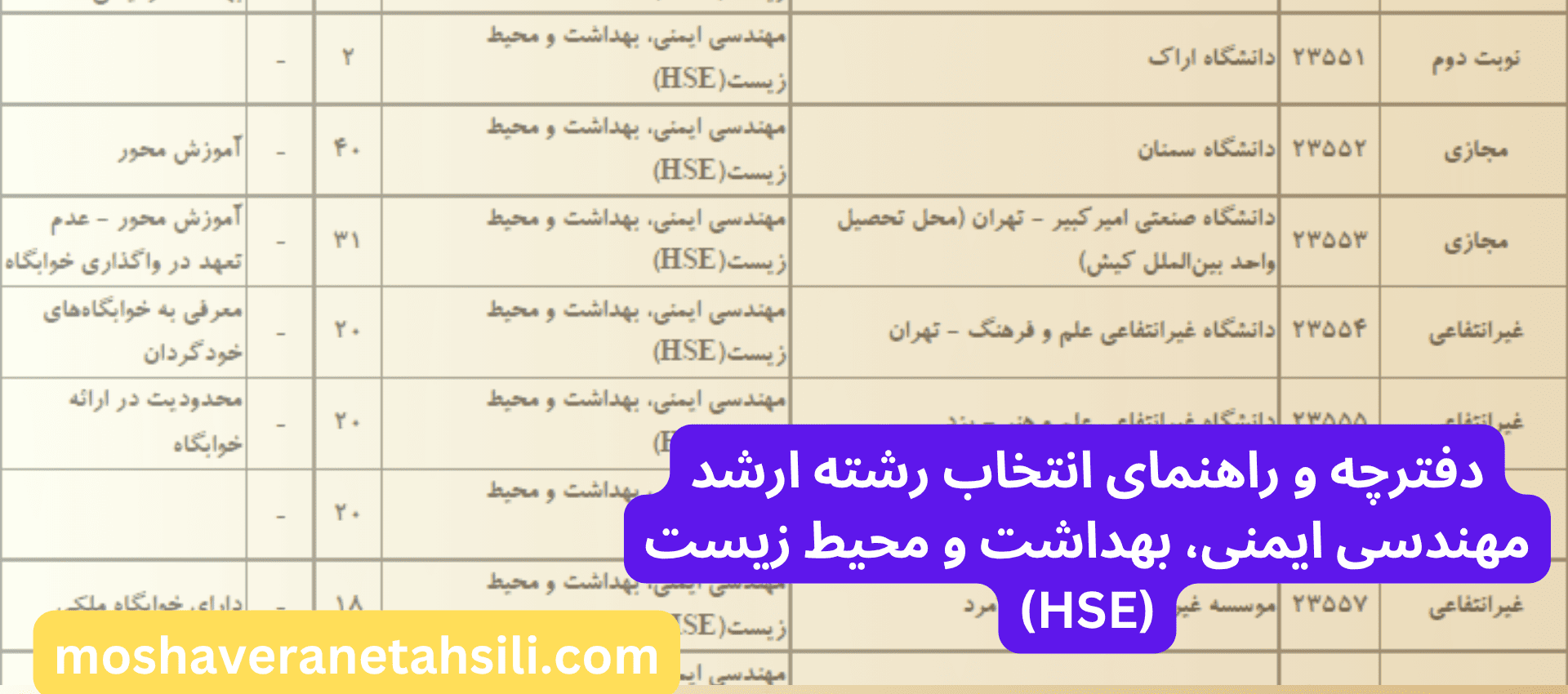 دفترچه و راهنمای انتخاب رشته ارشد HSE