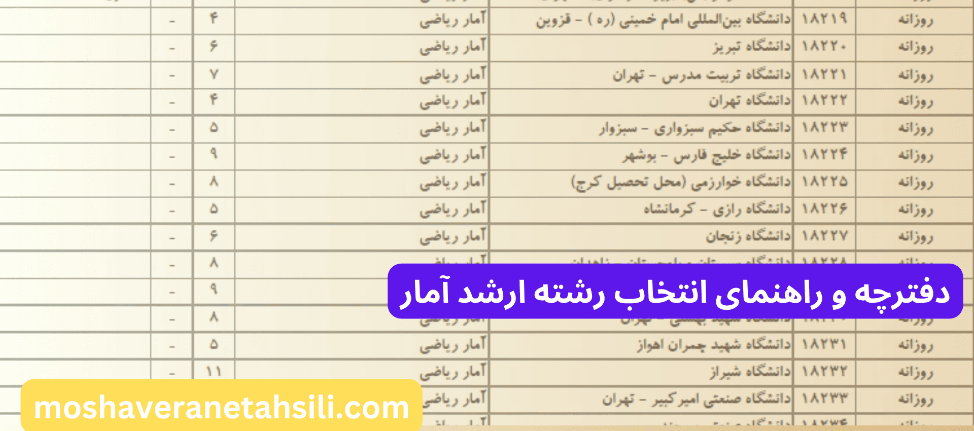 دفترچه و راهنمای انتخاب رشته ارشد آمار