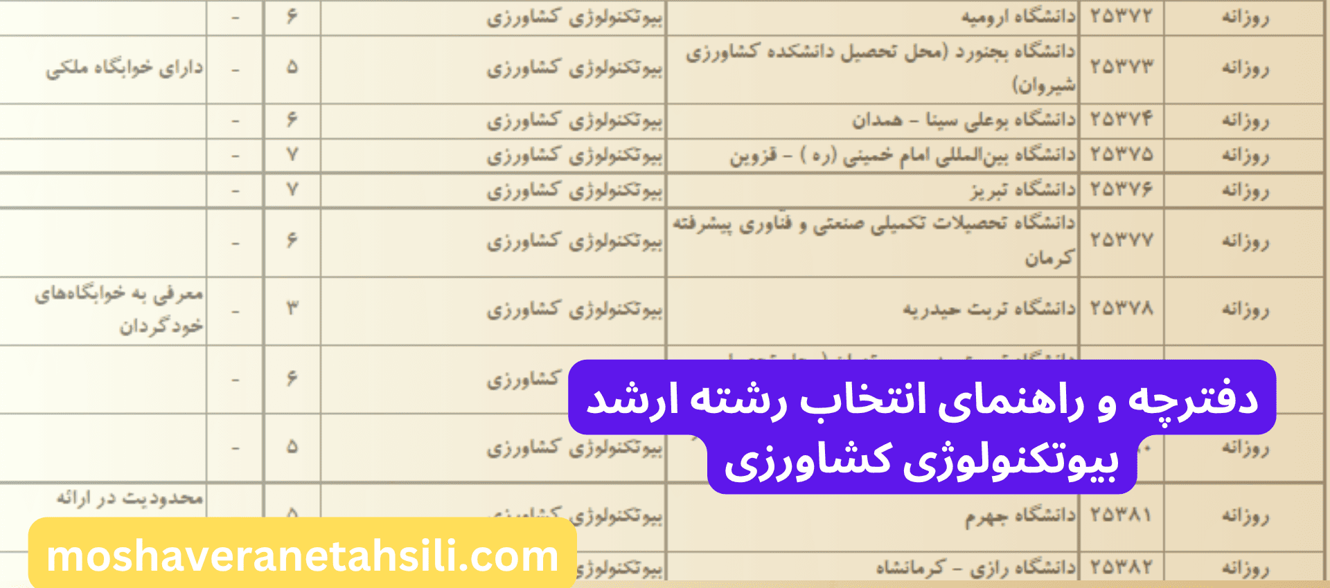 دفترچه و راهنمای انتخاب رشته ارشد بیوتکنولوژی کشاورزی