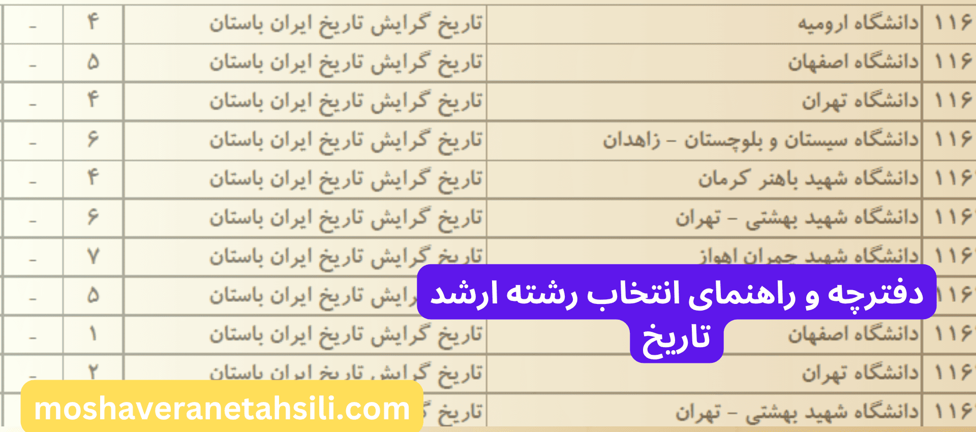 دفترچه و راهنمای انتخاب رشته ارشد تاریخ