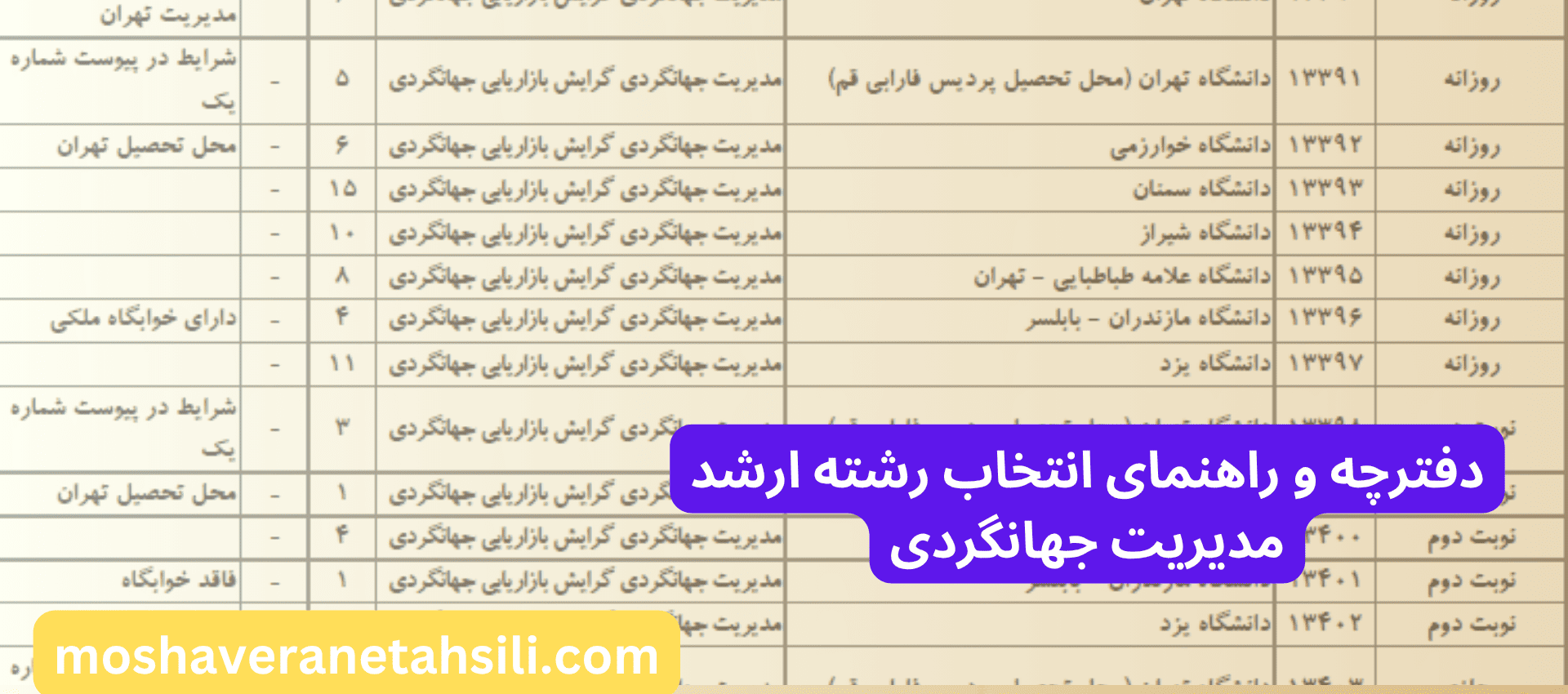 دفترچه و راهنمای انتخاب رشته ارشد مدیریت جهانگردی