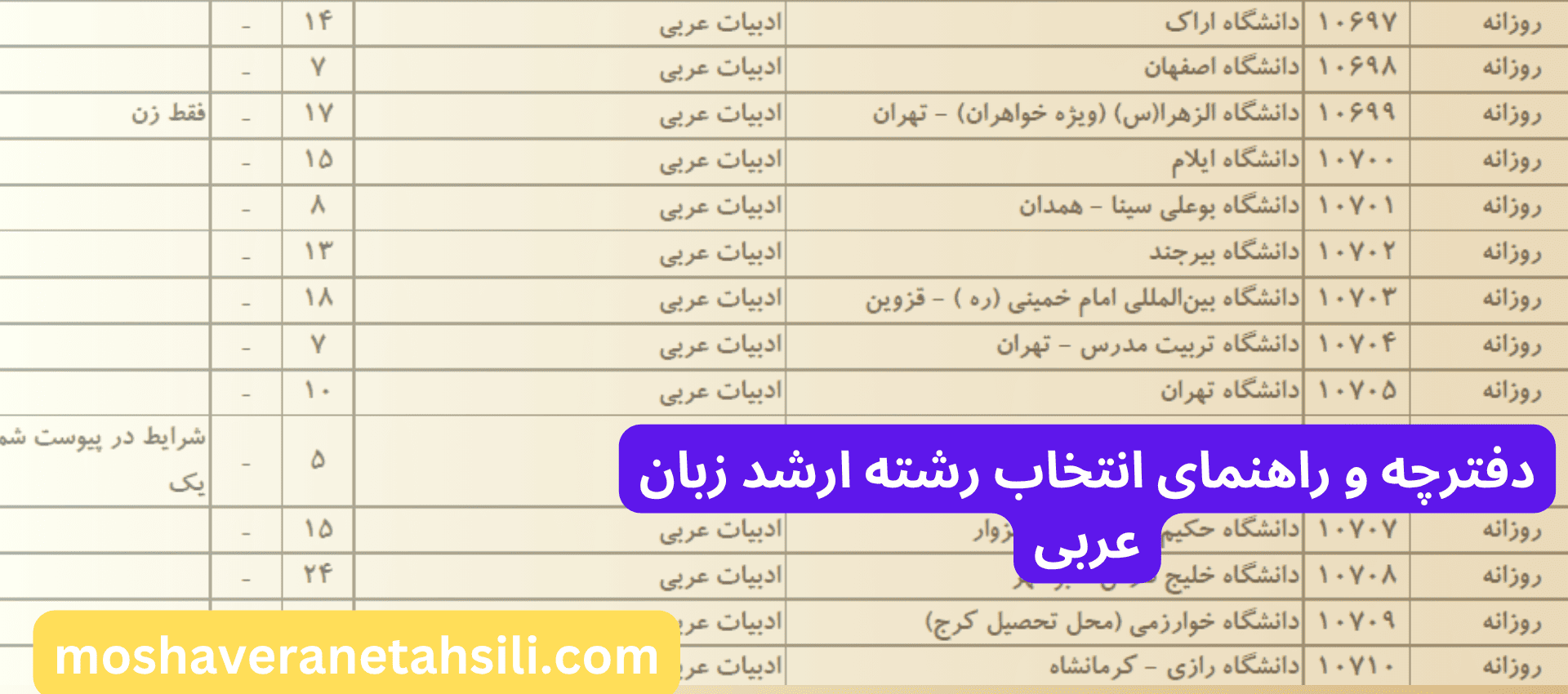 دفترچه و راهنمای انتخاب رشته ارشد زبان عربی