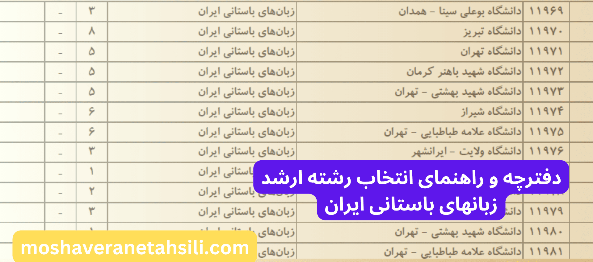 دفترچه و راهنمای انتخاب رشته ارشد زبان های باستانی ایران
