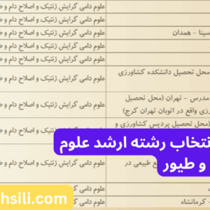 دفترچه و راهنمای انتخاب رشته ارشد علوم دام و طیور