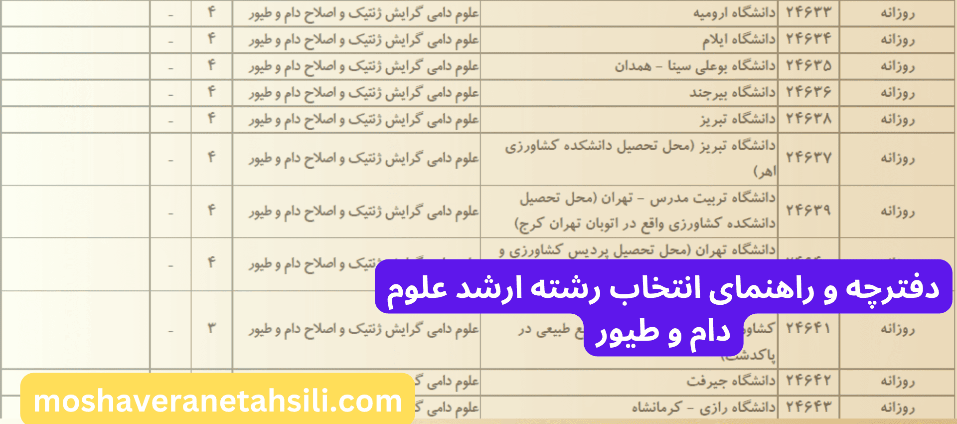 دفترچه و راهنمای انتخاب رشته ارشد علوم دام و طیور