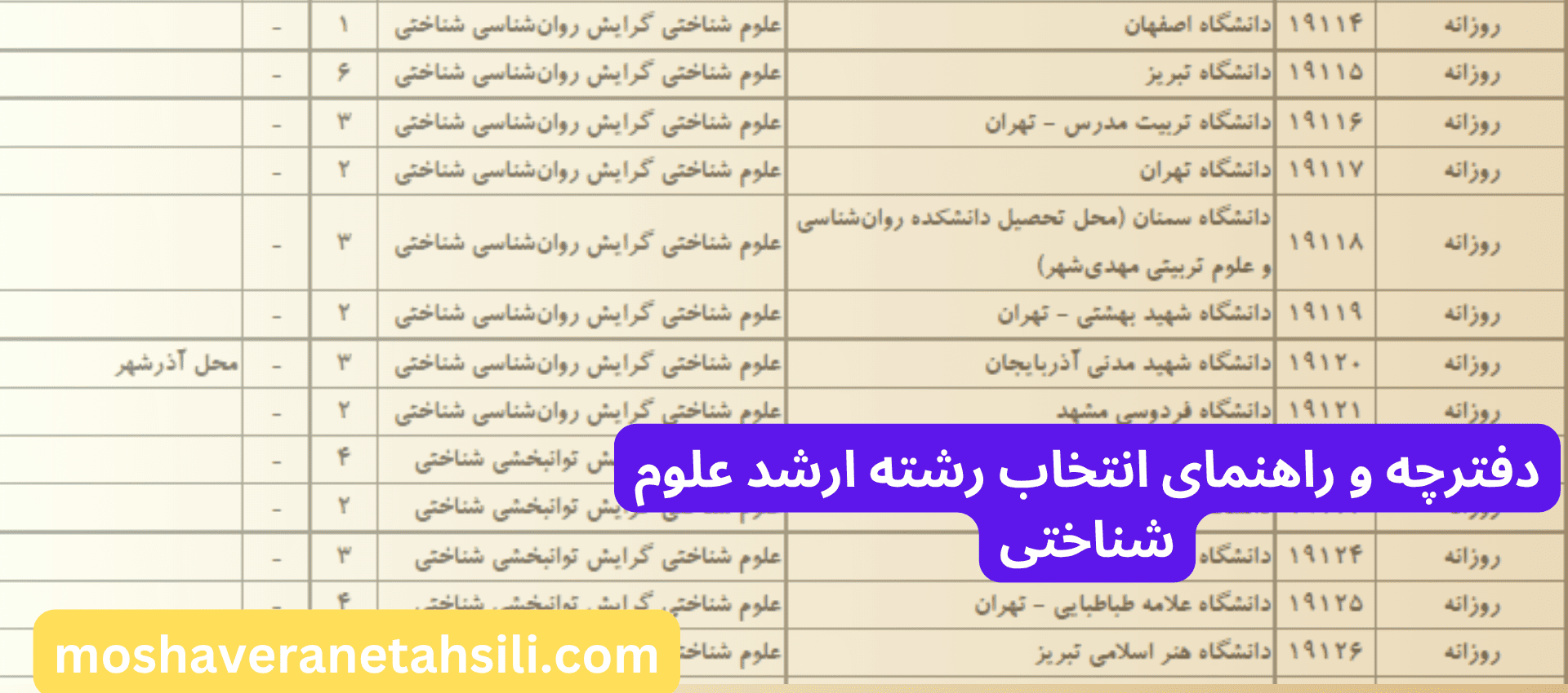 دفترچه و راهنمای انتخاب رشته ارشد علوم شناختی