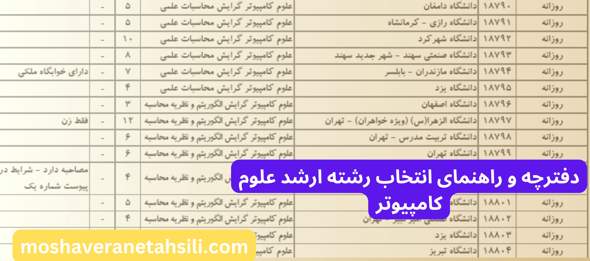 دفترچه و راهنمای انتخاب رشته ارشد علوم کامپیوتر