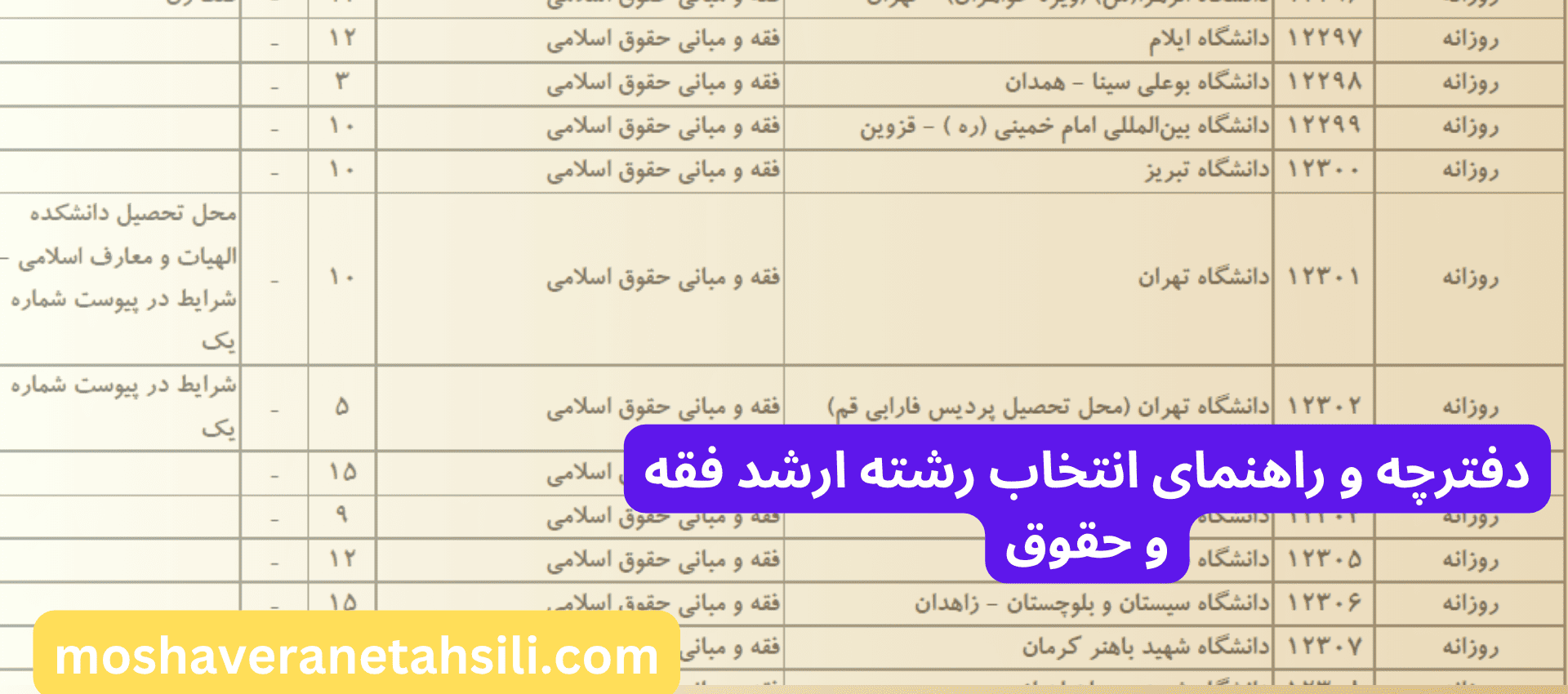 دفترچه و راهنمای انتخاب رشته ارشد فقه و حقوق