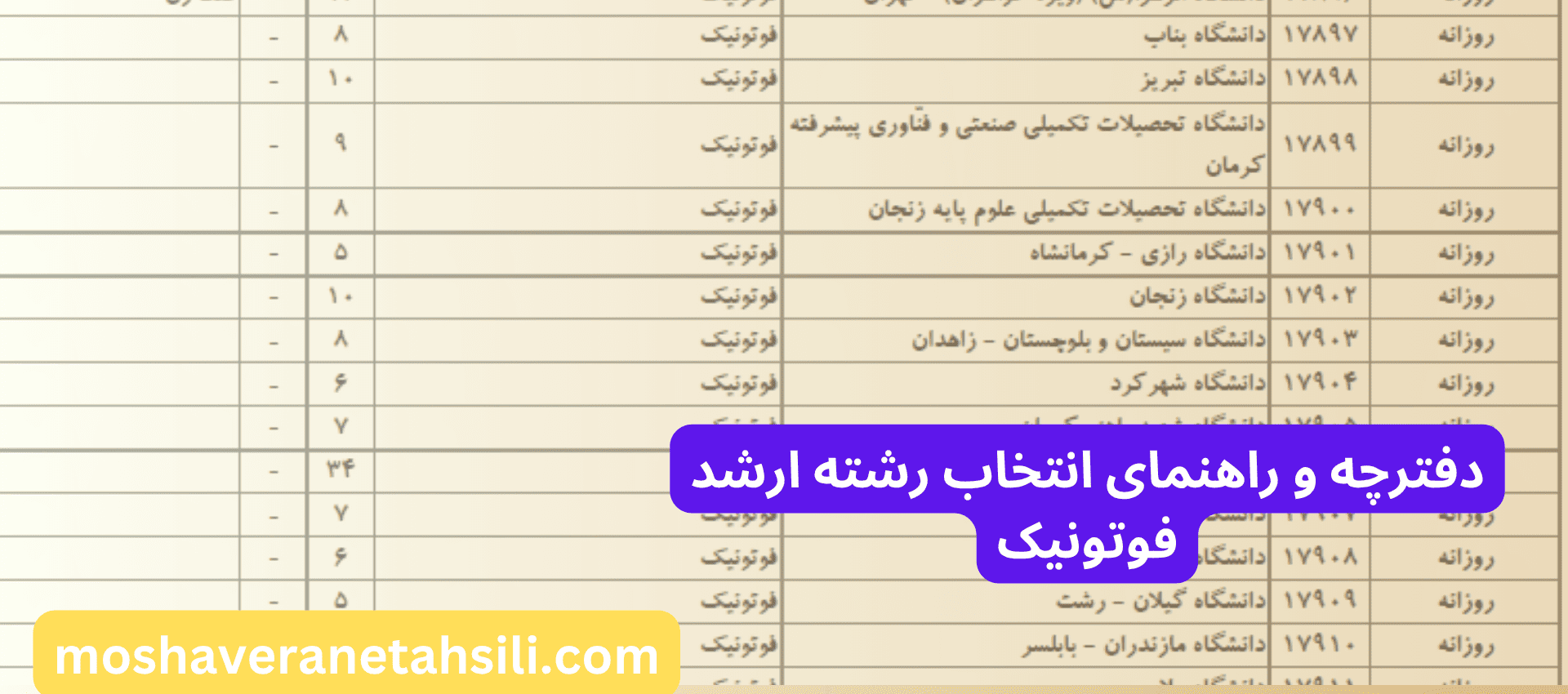 دفترچه و راهنمای انتخاب رشته ارشد فوتونیک