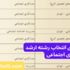 دفترچه و راهنمای انتخاب رشته ارشد مددکاری اجتماعی