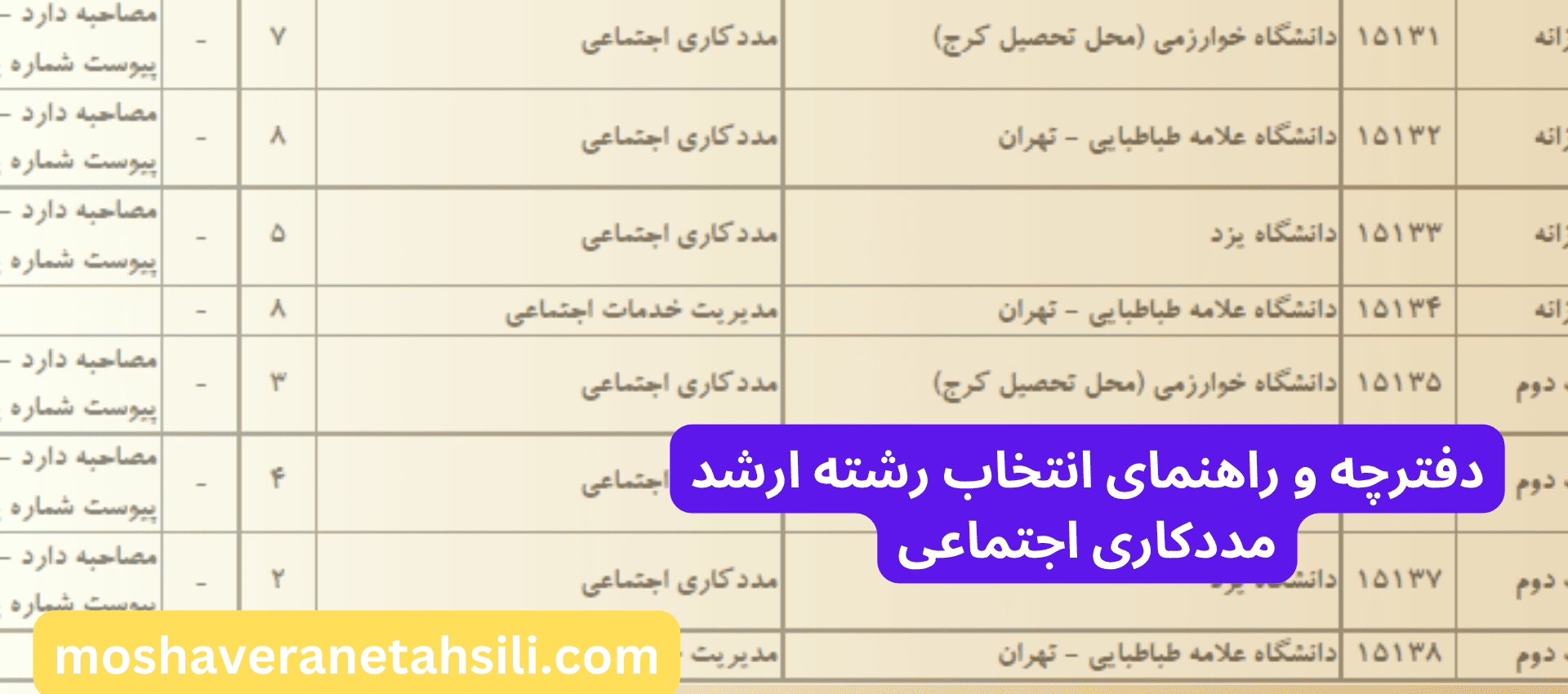 دفترچه و راهنمای انتخاب رشته ارشد مددکاری اجتماعی