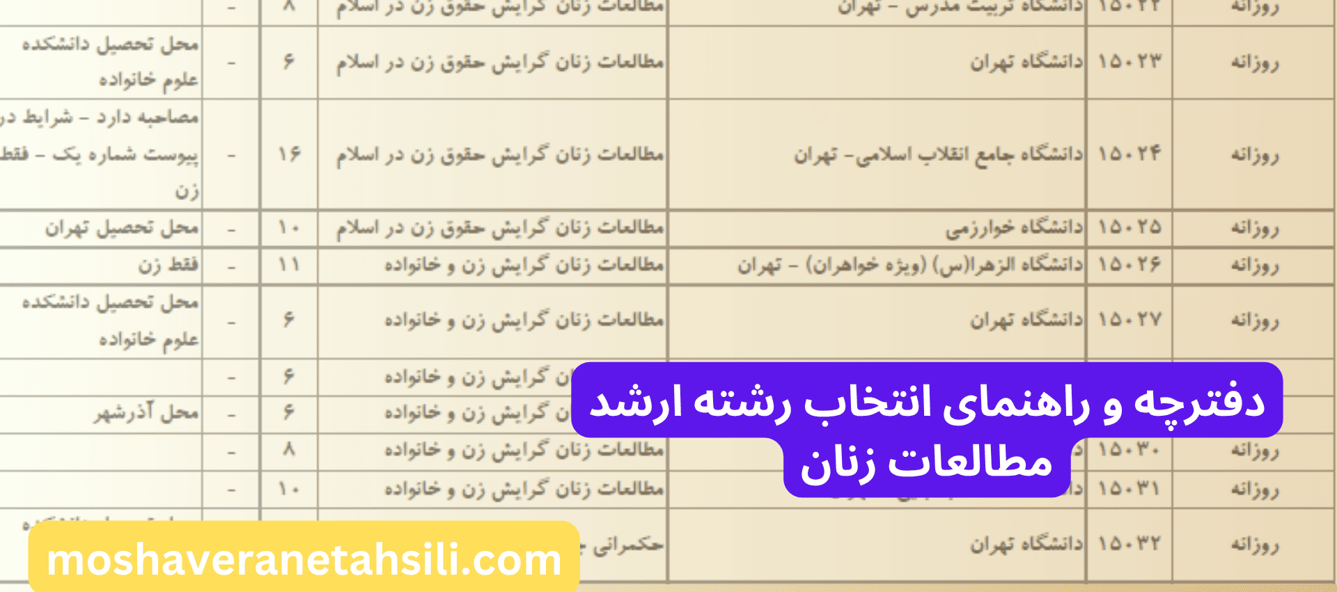دفترچه و راهنمای انتخاب رشته ارشد مطالعات زنان
