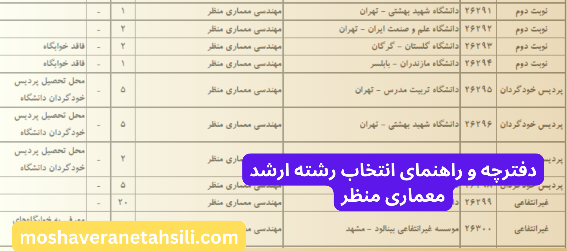 دفترچه و راهنمای انتخاب رشته ارشد معماری منظر