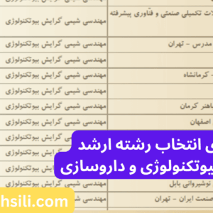 دفترچه و راهنمای انتخاب رشته ارشد مهندسی شیمی - بیوتکنولوژی و وداروسازی