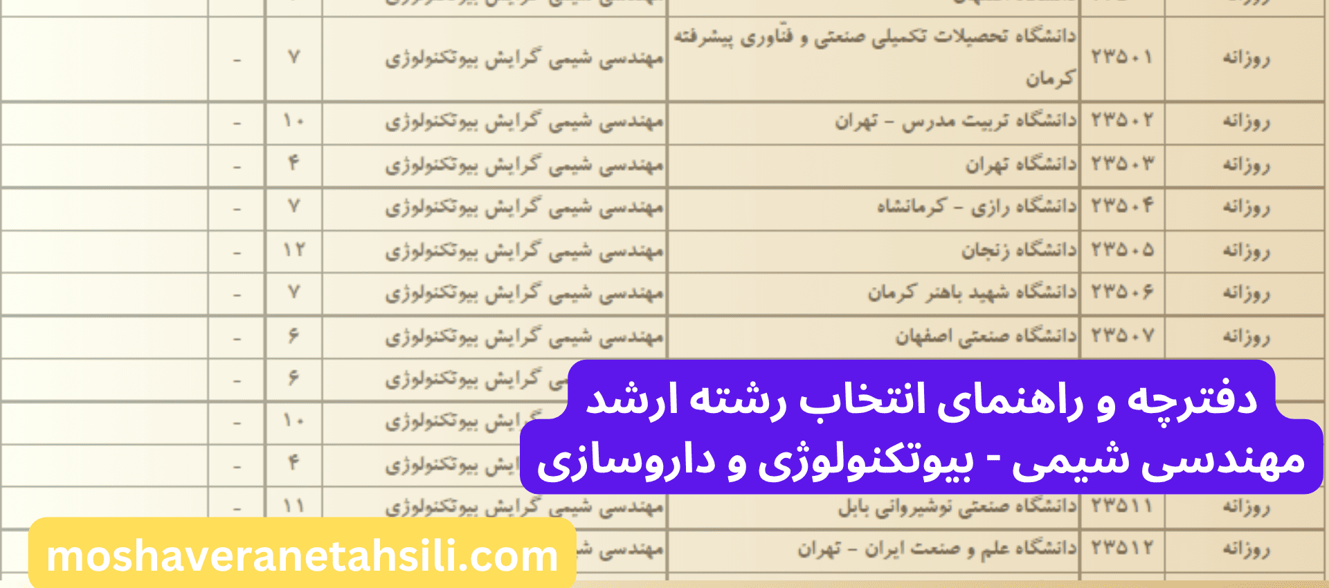 دفترچه و راهنمای انتخاب رشته ارشد مهندسی شیمی - بیوتکنولوژی و وداروسازی