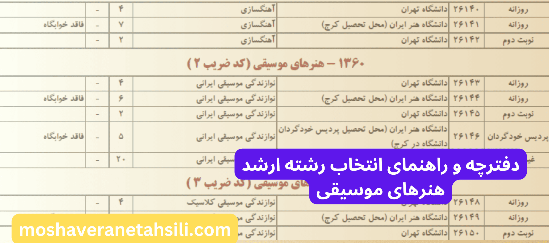 دفترچه و راهنمای انتخاب رشته ارشد هنرهای موسیقی