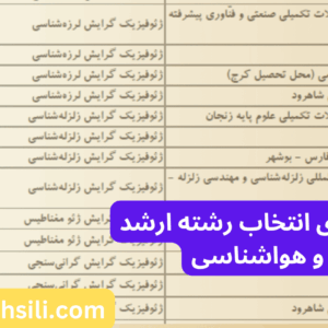 دفترچه و راهنمای انتخاب رشته ارشد ژئوفیزیک و هواشناسی