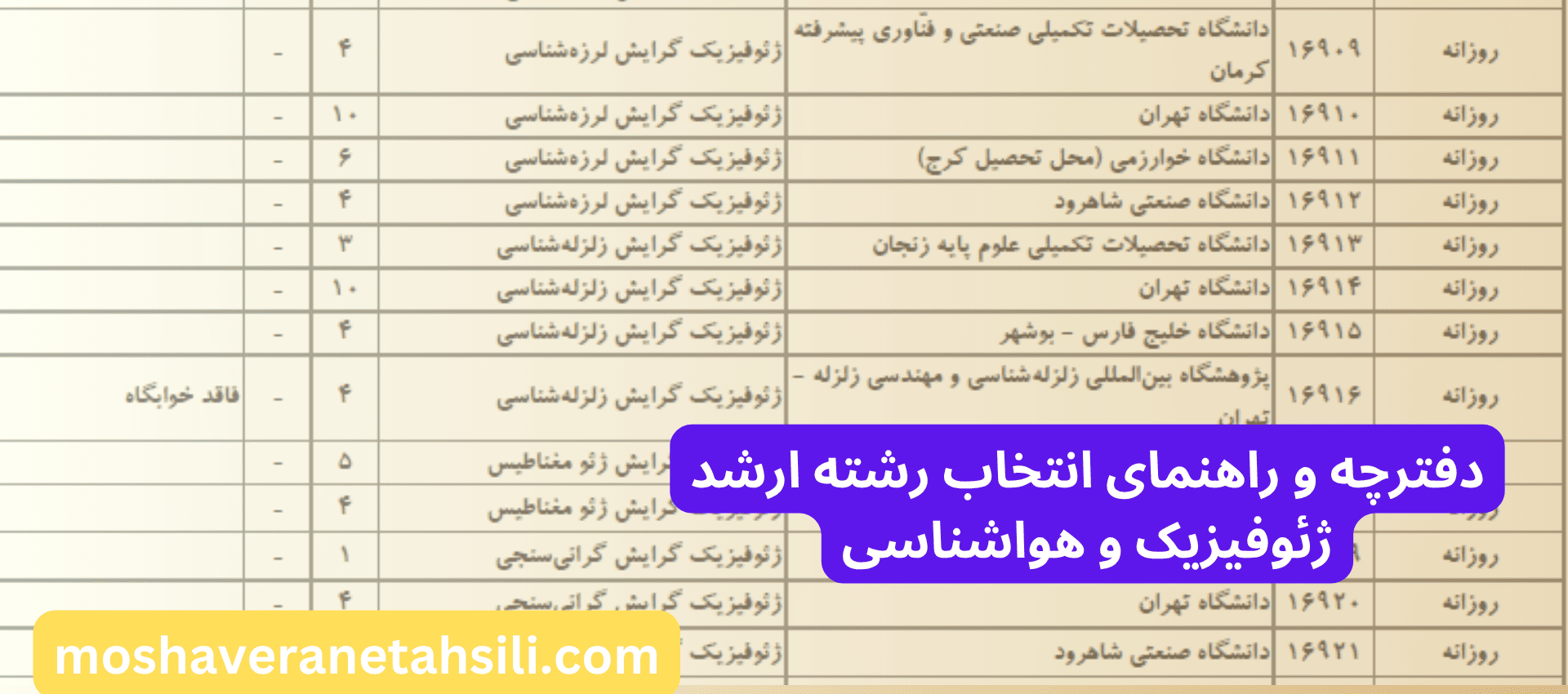 دفترچه و راهنمای انتخاب رشته ارشد ژئوفیزیک و هواشناسی